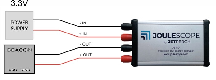 diagramaJoule