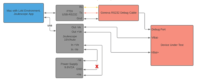 joulescope_setup