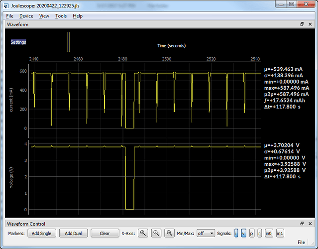 Missing data counted as zero I and V