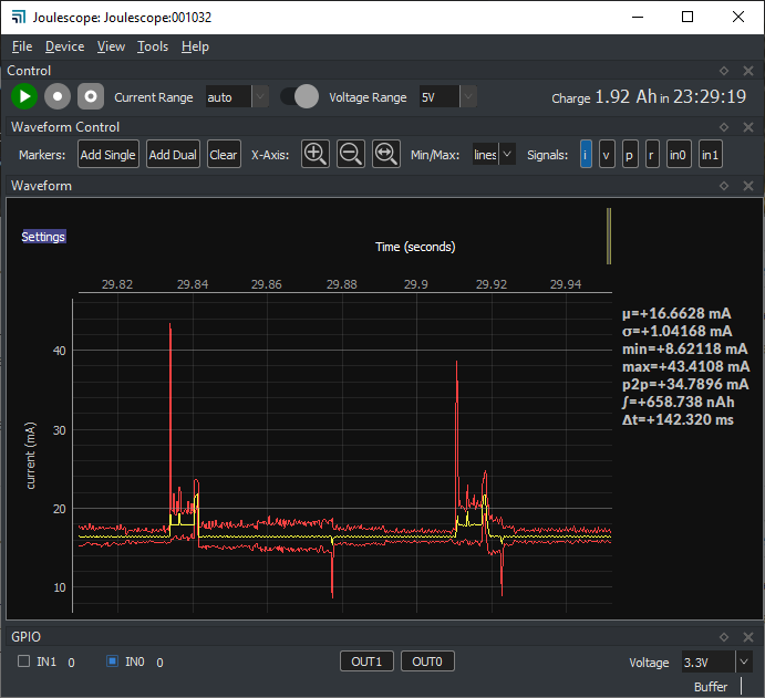 Device Current Waveform Analyzer